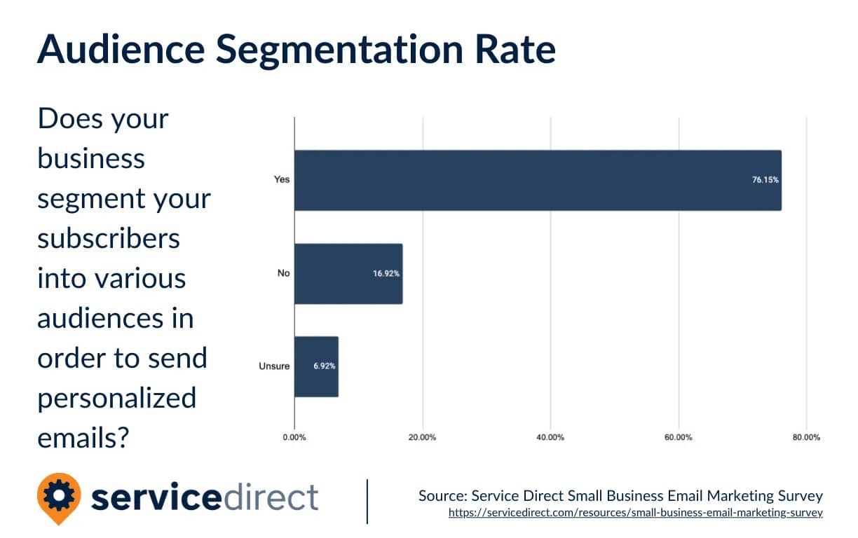 Survey-EmailMarketing-AudienceSegmentationRate