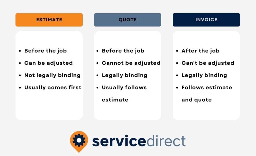 Estimate vs Quote vs Invoice Table