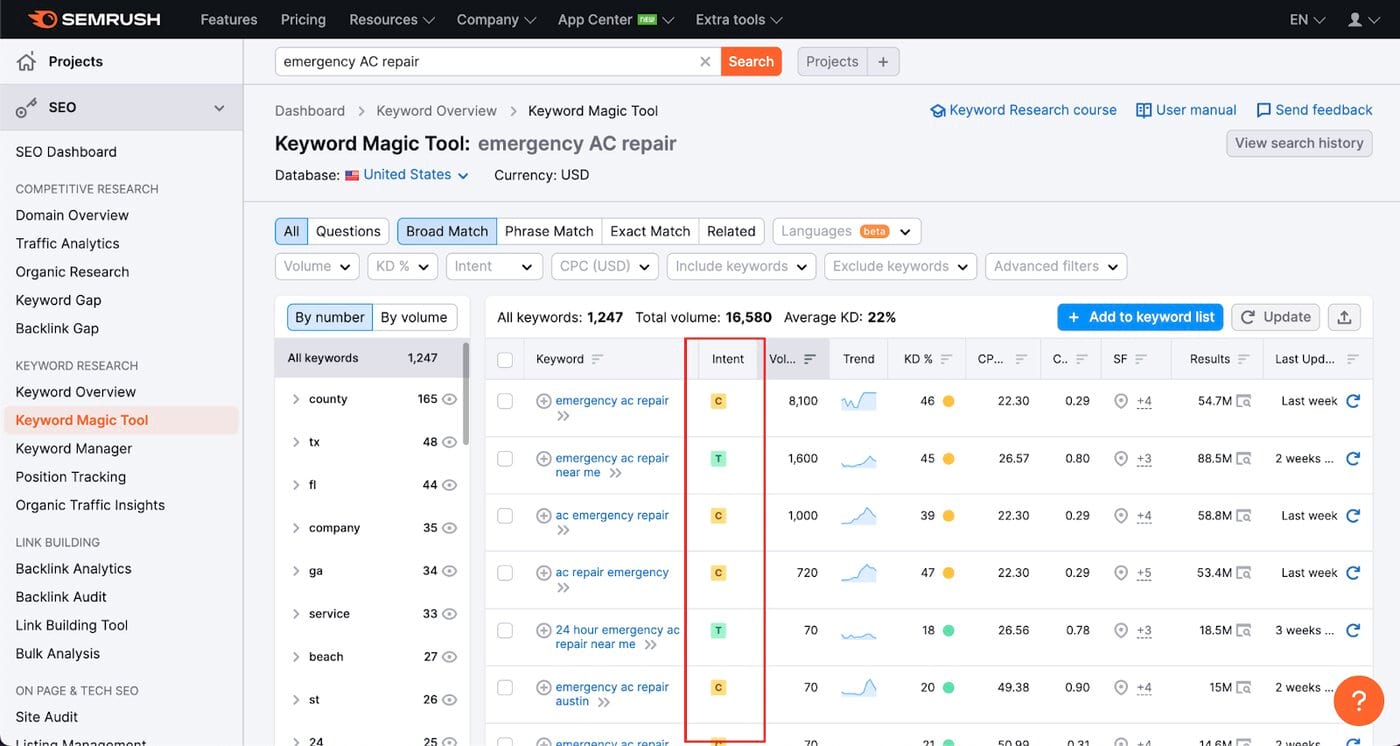 SEMRUSH Keyword Magic Intent Score