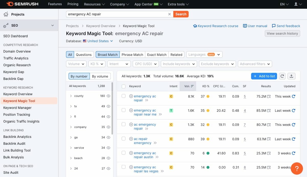 SEMRUSH Keyword Magic Tool