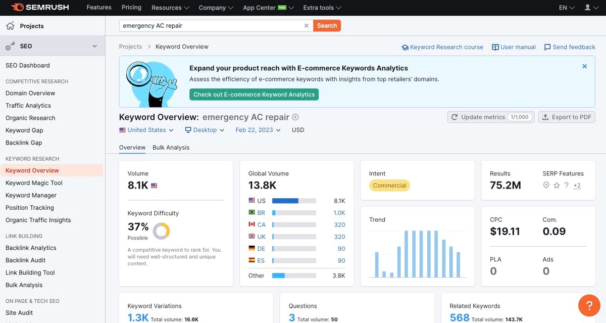 SEMRUSH Keyword Overview Dashboard