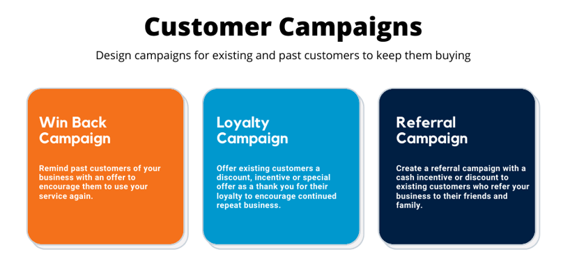 CustomerCampaignStrategies