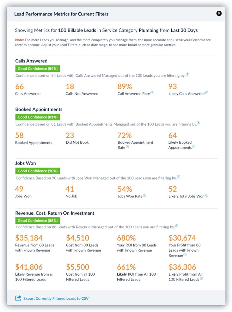 LeadPerformaceMetrics-Updated0