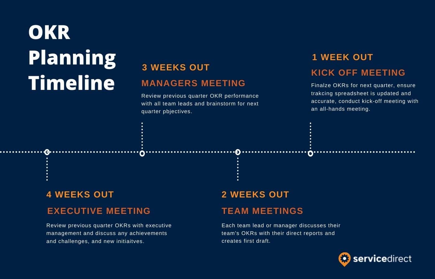 OKR Planning Timeline Graphic