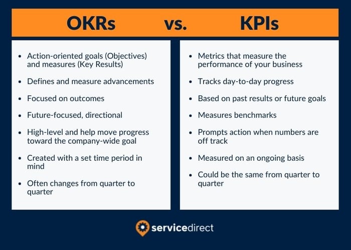 OKRs vs KPIs Comparison Graphic
