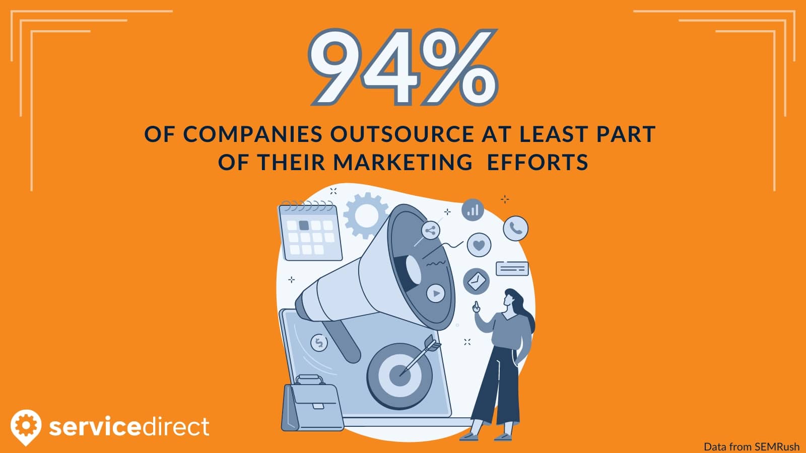 94% of companies outsource at least part of their marketing efforts