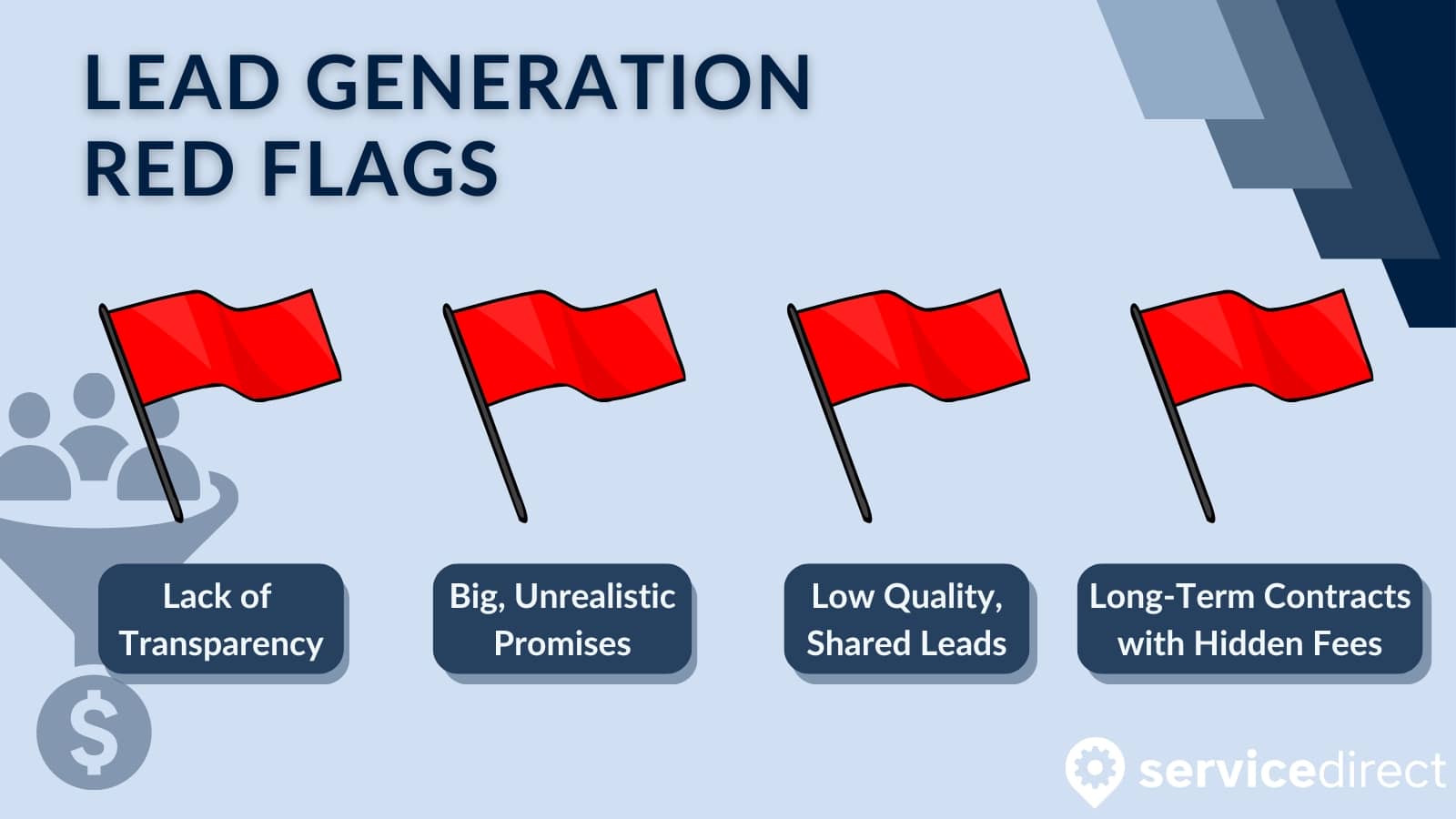 Common lead generation red flags include a lack of transparency, unrealistic promises, low lead quality, and long term contracts with hidden fees