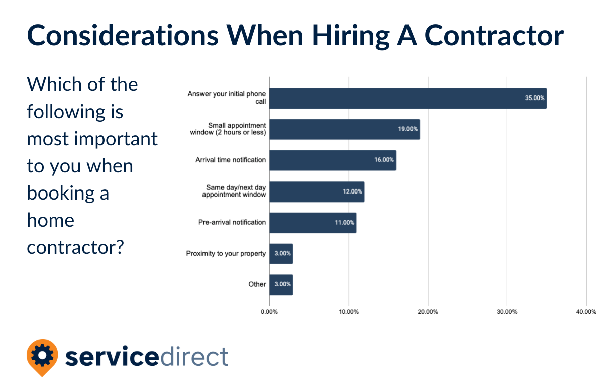 Contractor Considerations - Potential Caller Objections