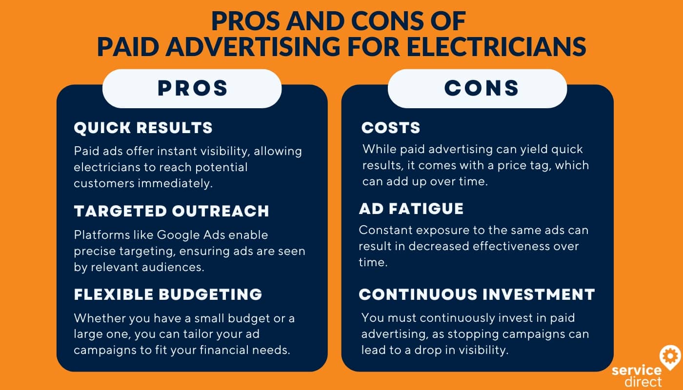 An image depicting the pros and cons of paid advertising for electricians.