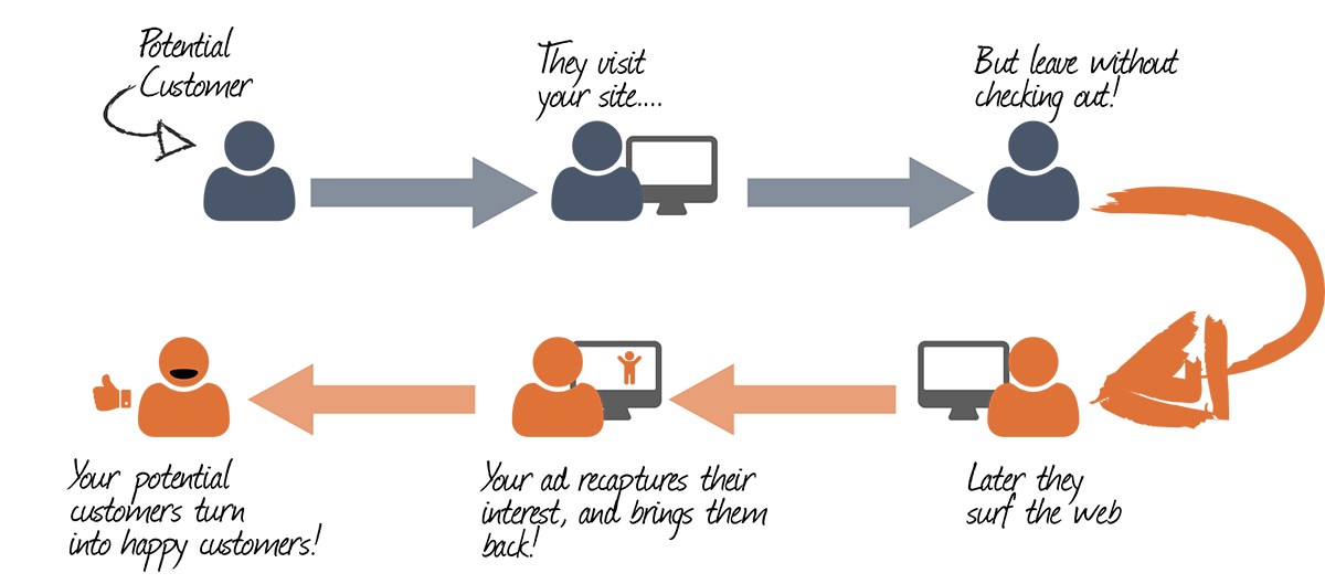 retargeting-process