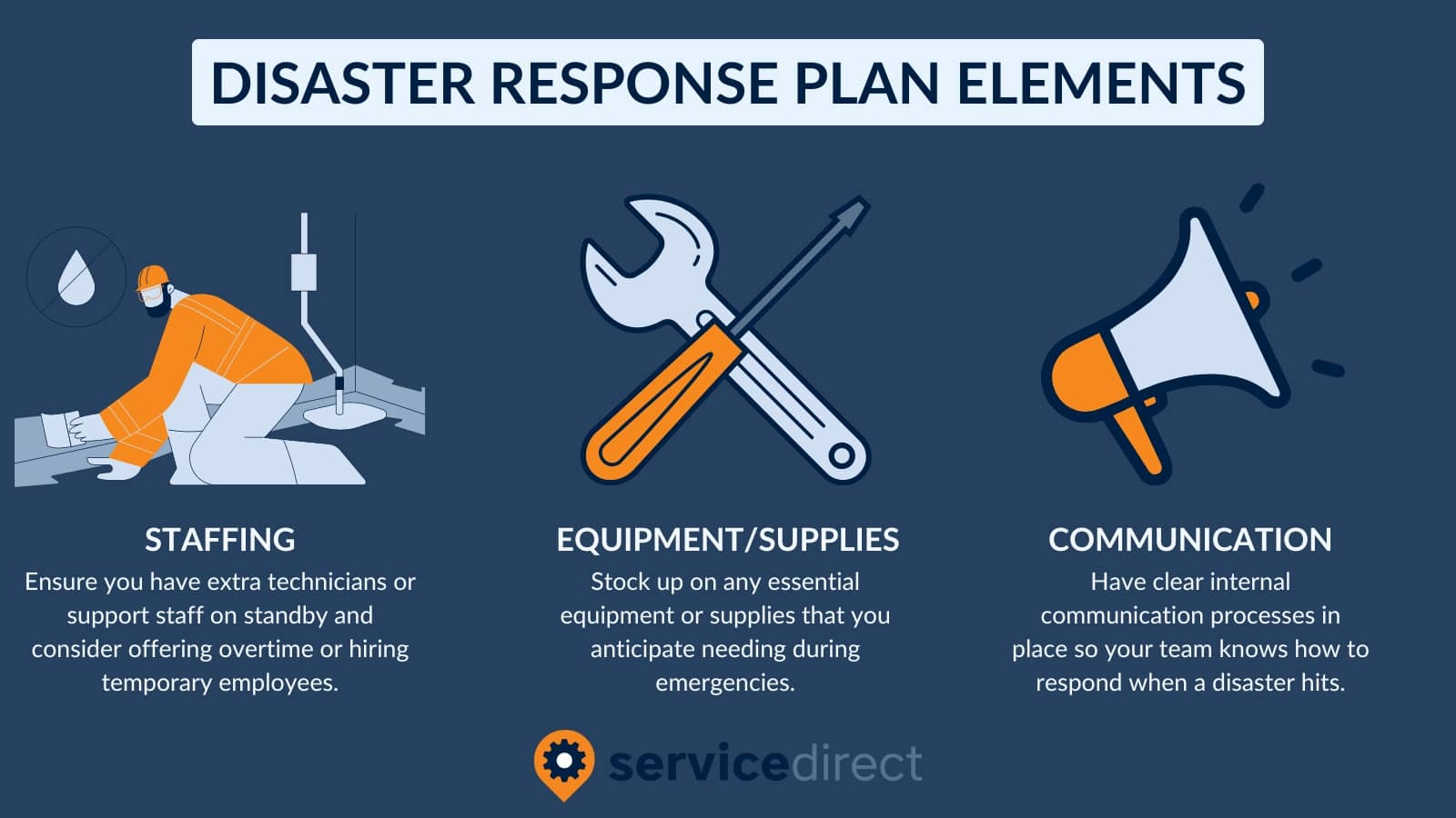 Disaster Response Plan Elements