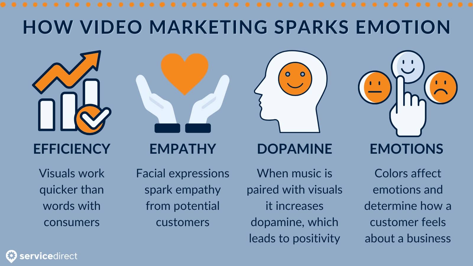 Video marketing sparks emotion through efficiency, empathy, dopamine, and color.