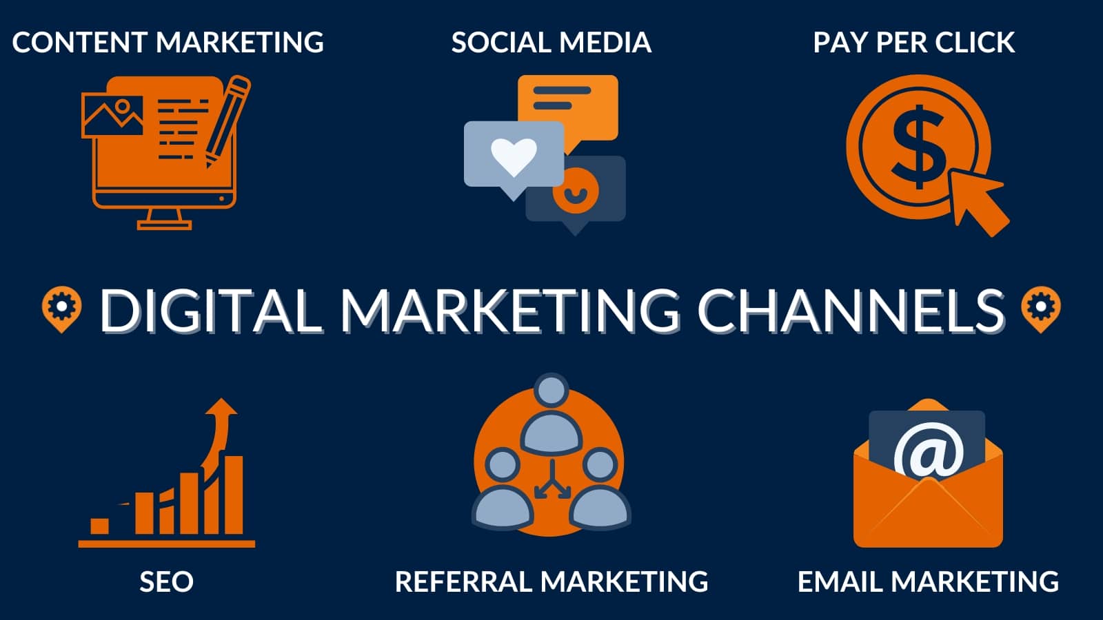 Digital marketing channels include content marketing, social media, PPC, SEO, referral marketing, and email marketing. 