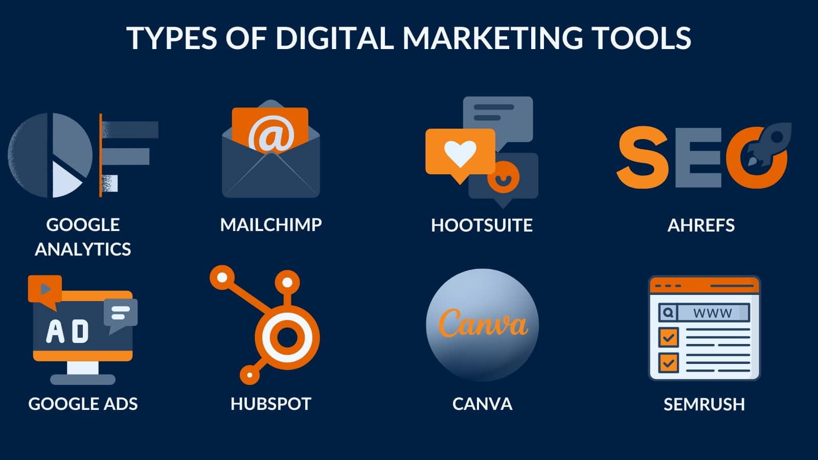 Digital marketing tools include Google Analytics, Mailchimp, Hootsuite, SEMRush and More
