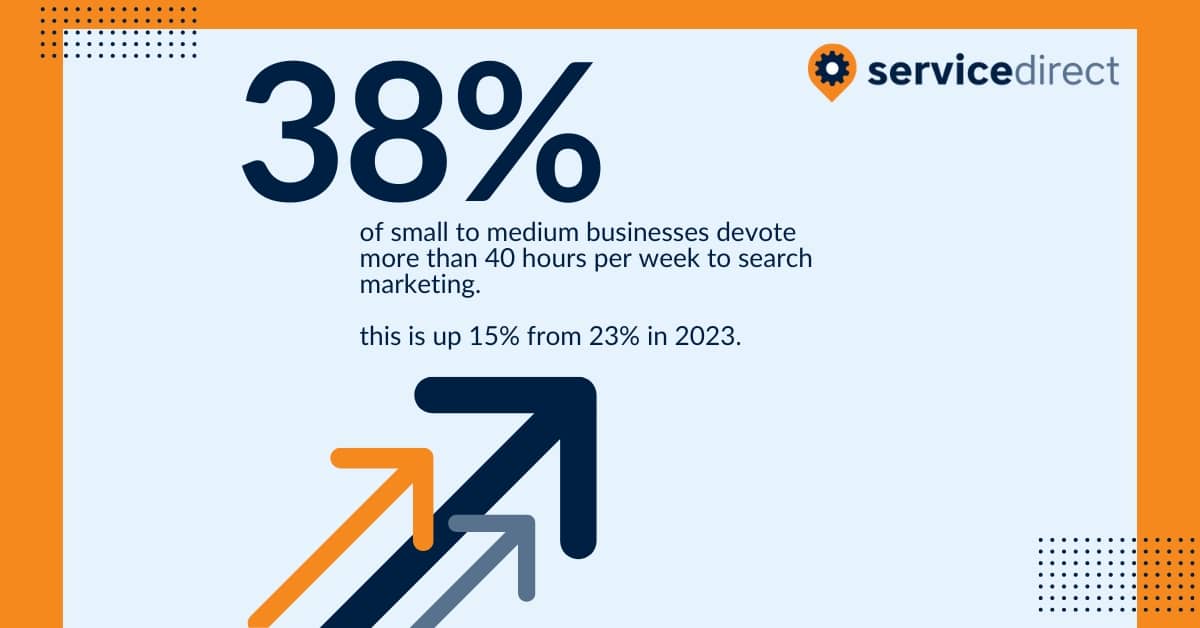 Percentage of businesses devoting 40 hours per week to search marketing