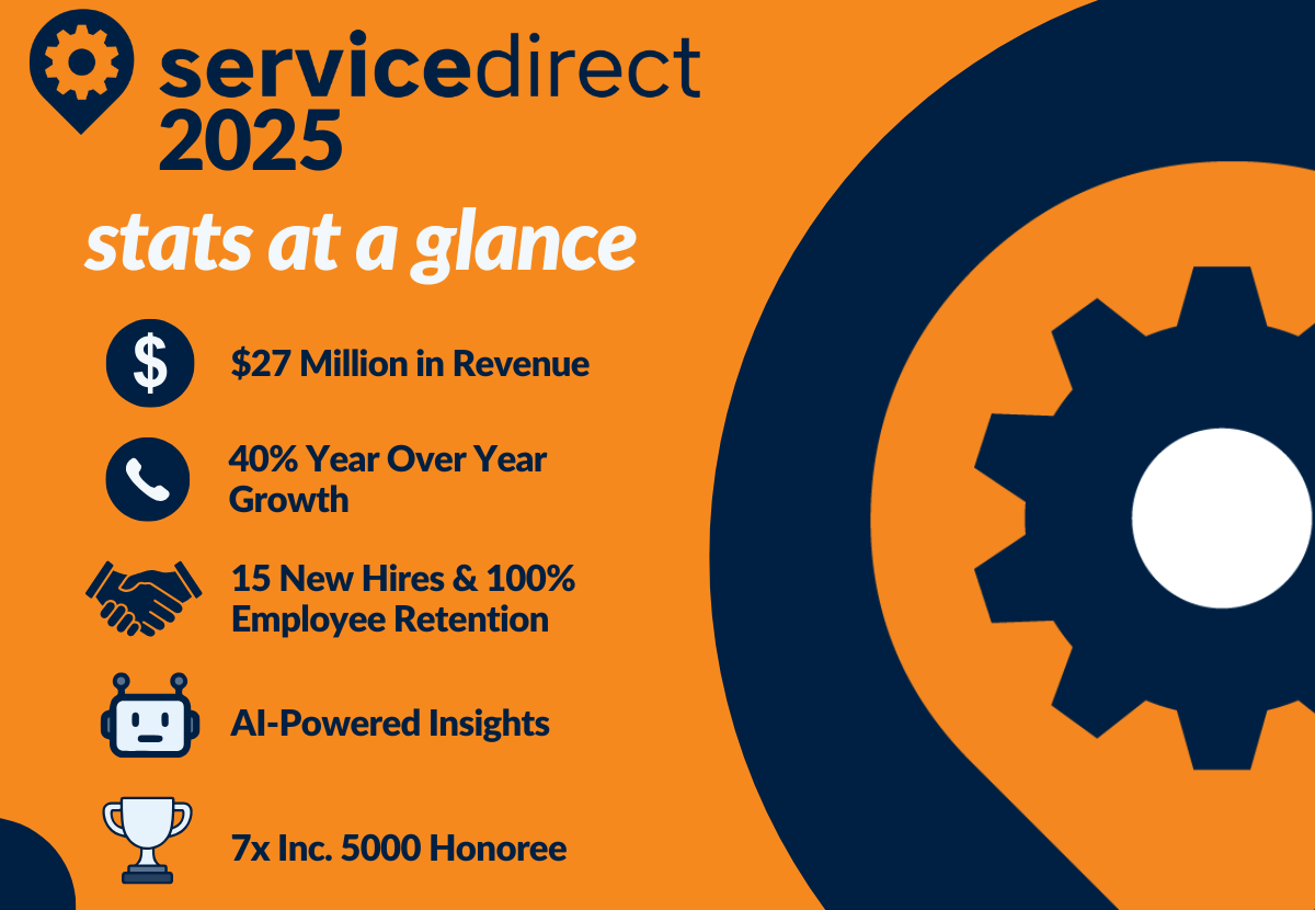 Service Direct 2025 stats at a glance