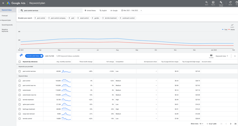 Google Keyword Planner Pest Control Services Example