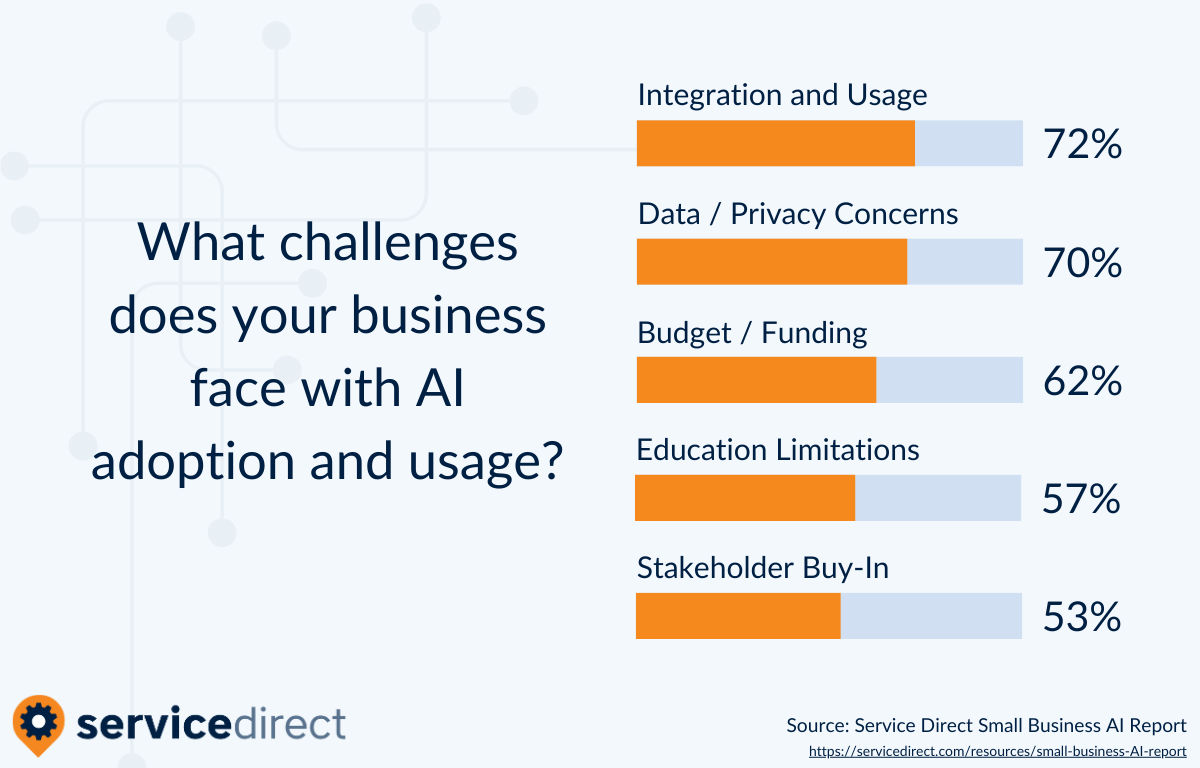 Small_Business_AI_Report_Challenges