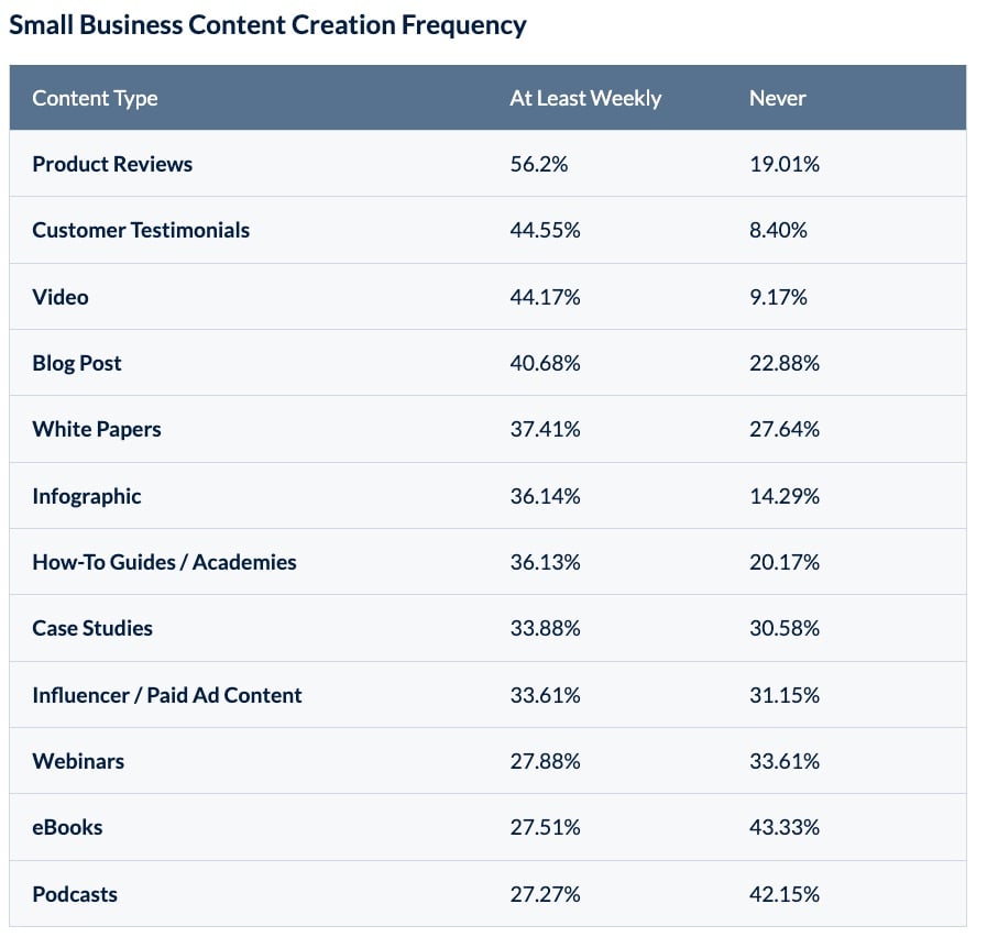 video-content-creation-frequency