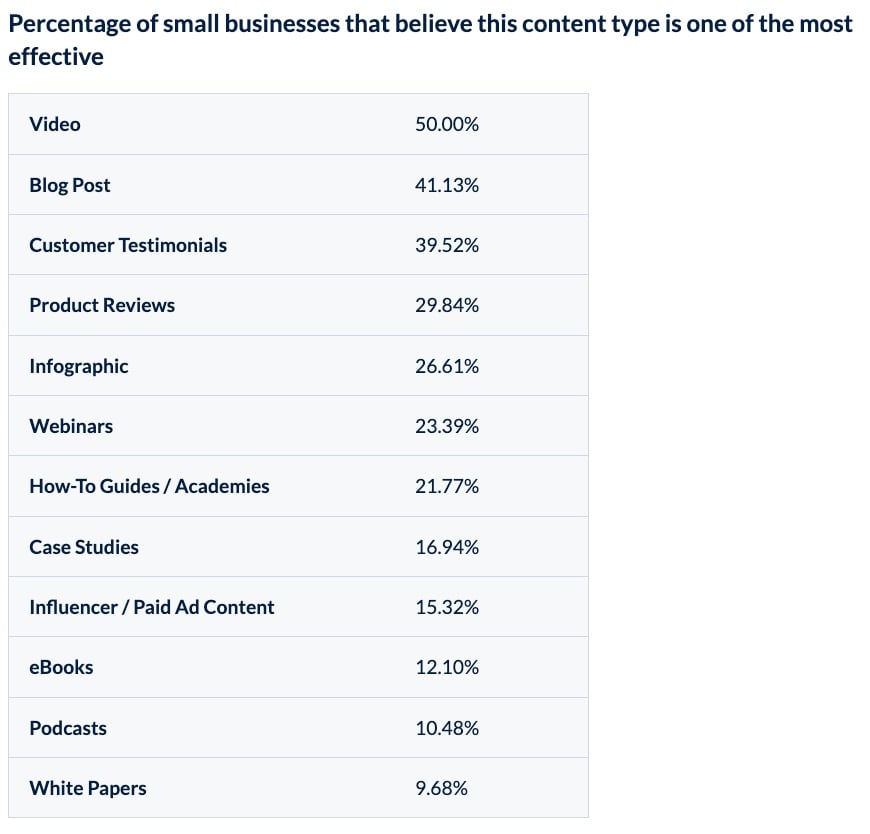 video-most-effective-medium-small-businesses