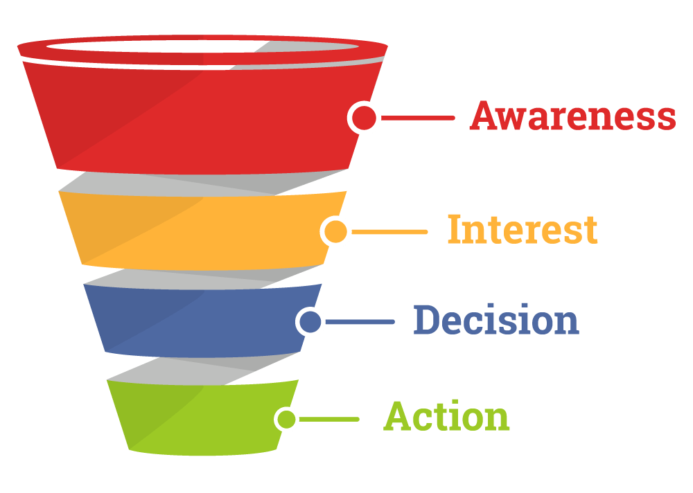 stages-sales-funnel