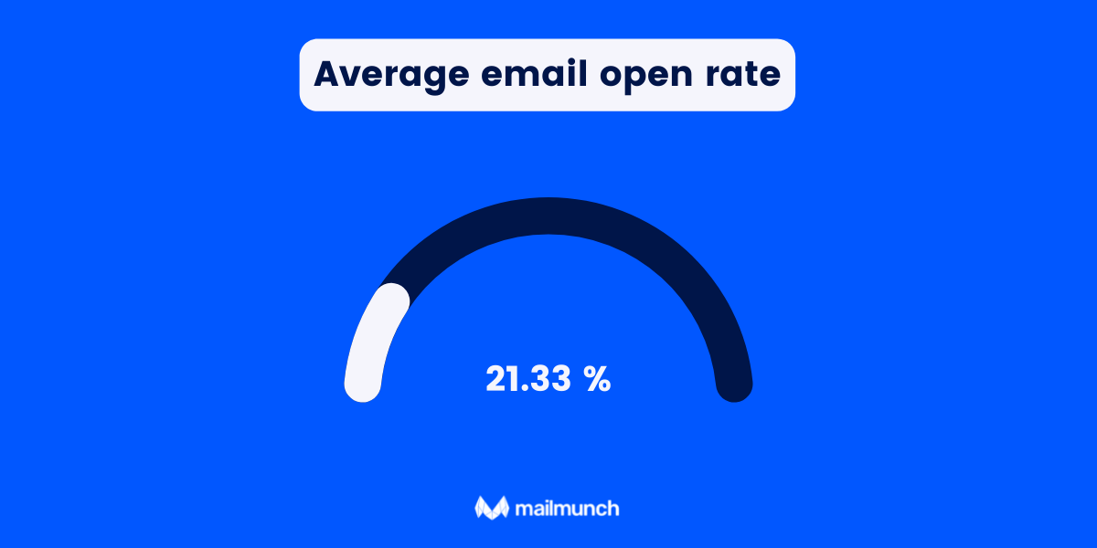 average-email-open-rate-stat