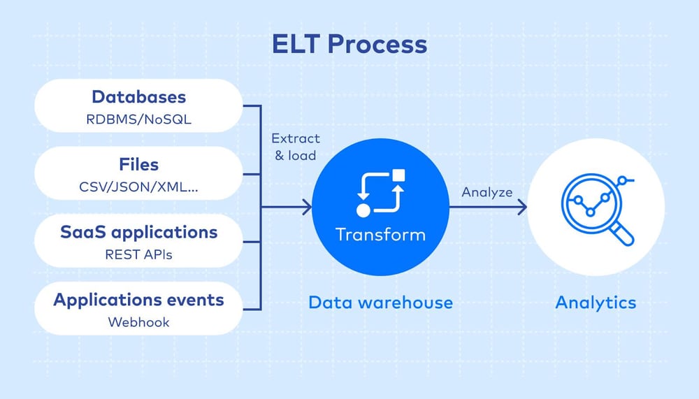 elt-process-diagram