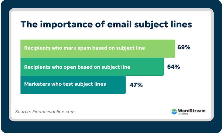 email-subject-line-stats