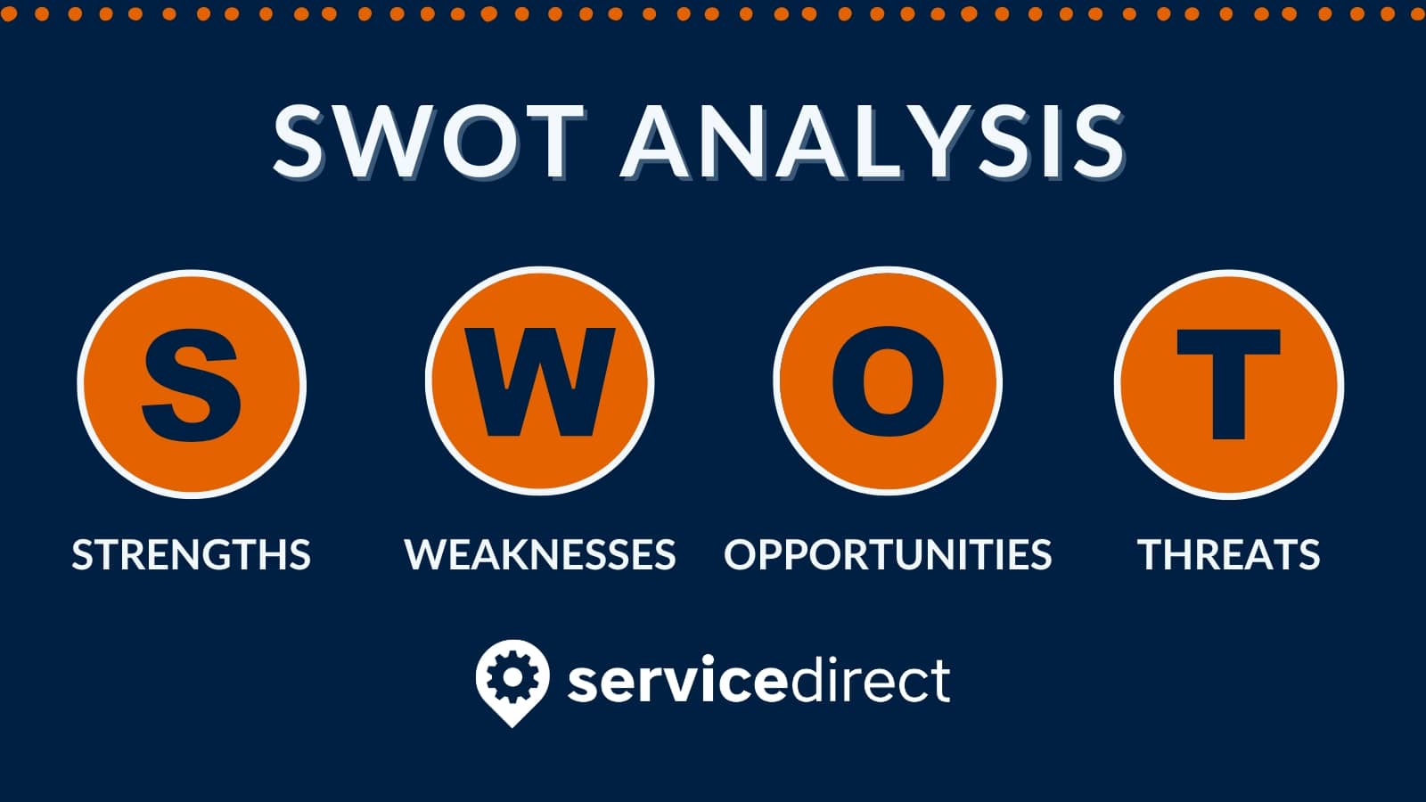 A SWOT analysis is when a business analyzes its strengths, weaknesses, opportunities, and threats. 