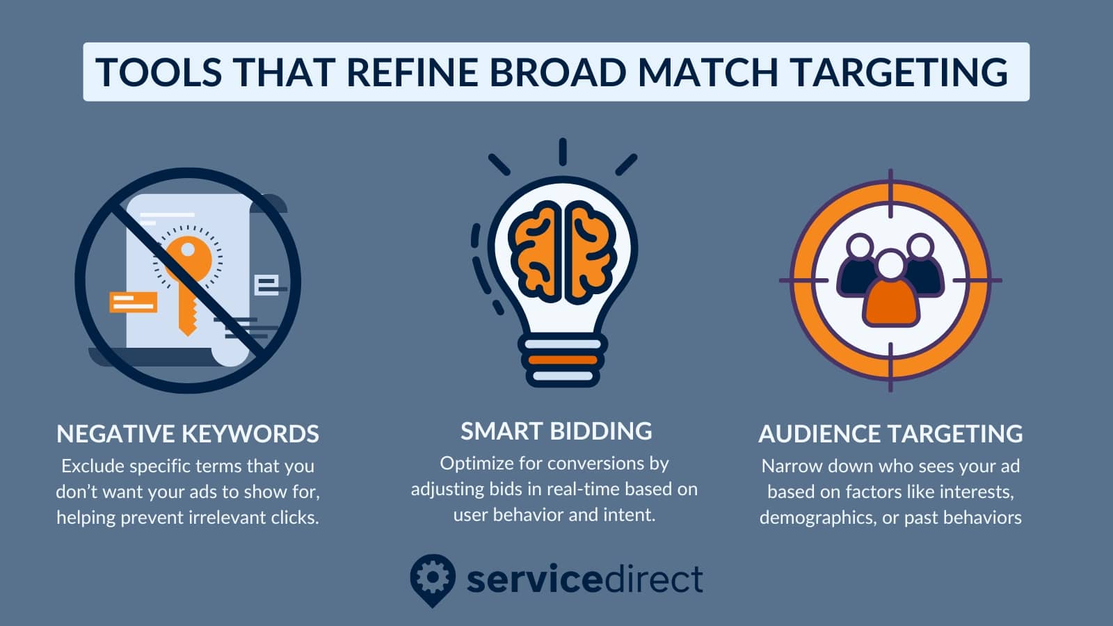 Tools that refine broad match targeting