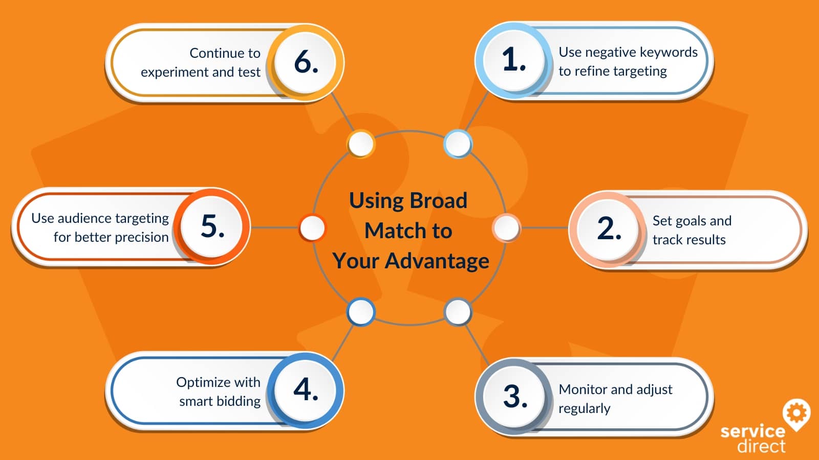 Using broad match to your advantage