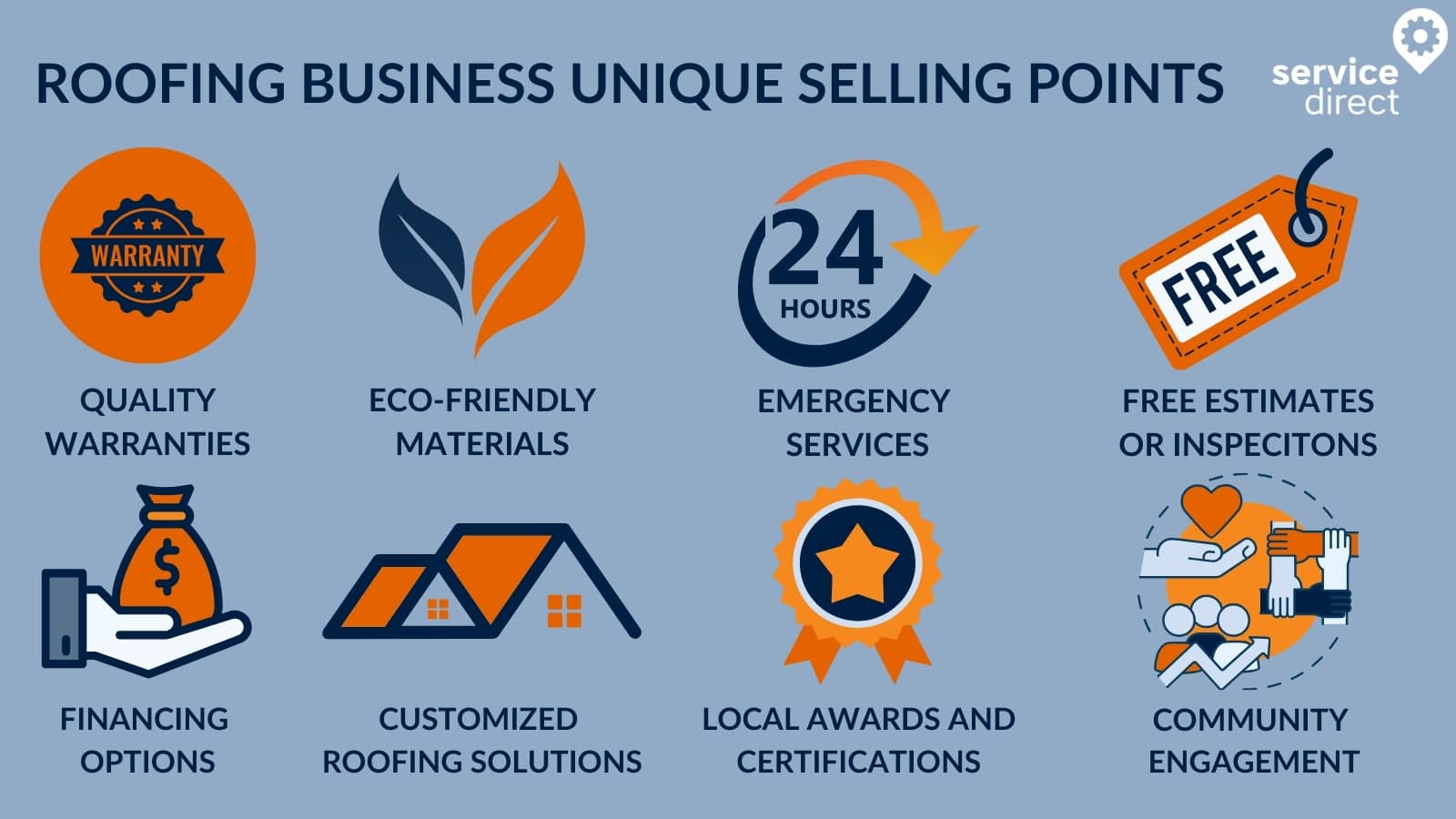 Examples of Unique Selling Points for Roofing Business