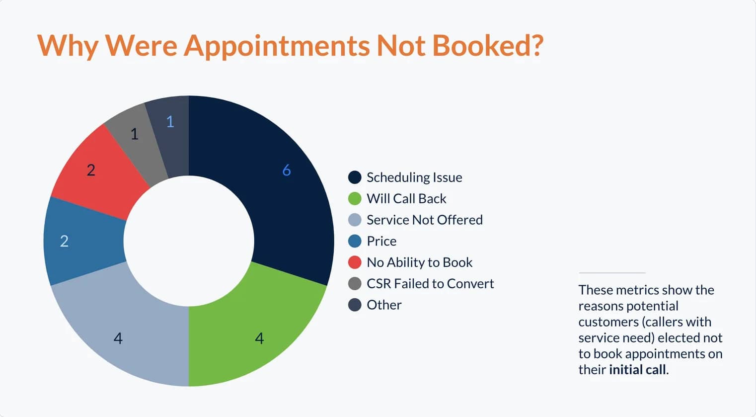 Call Insights Example Water Damage Restoration