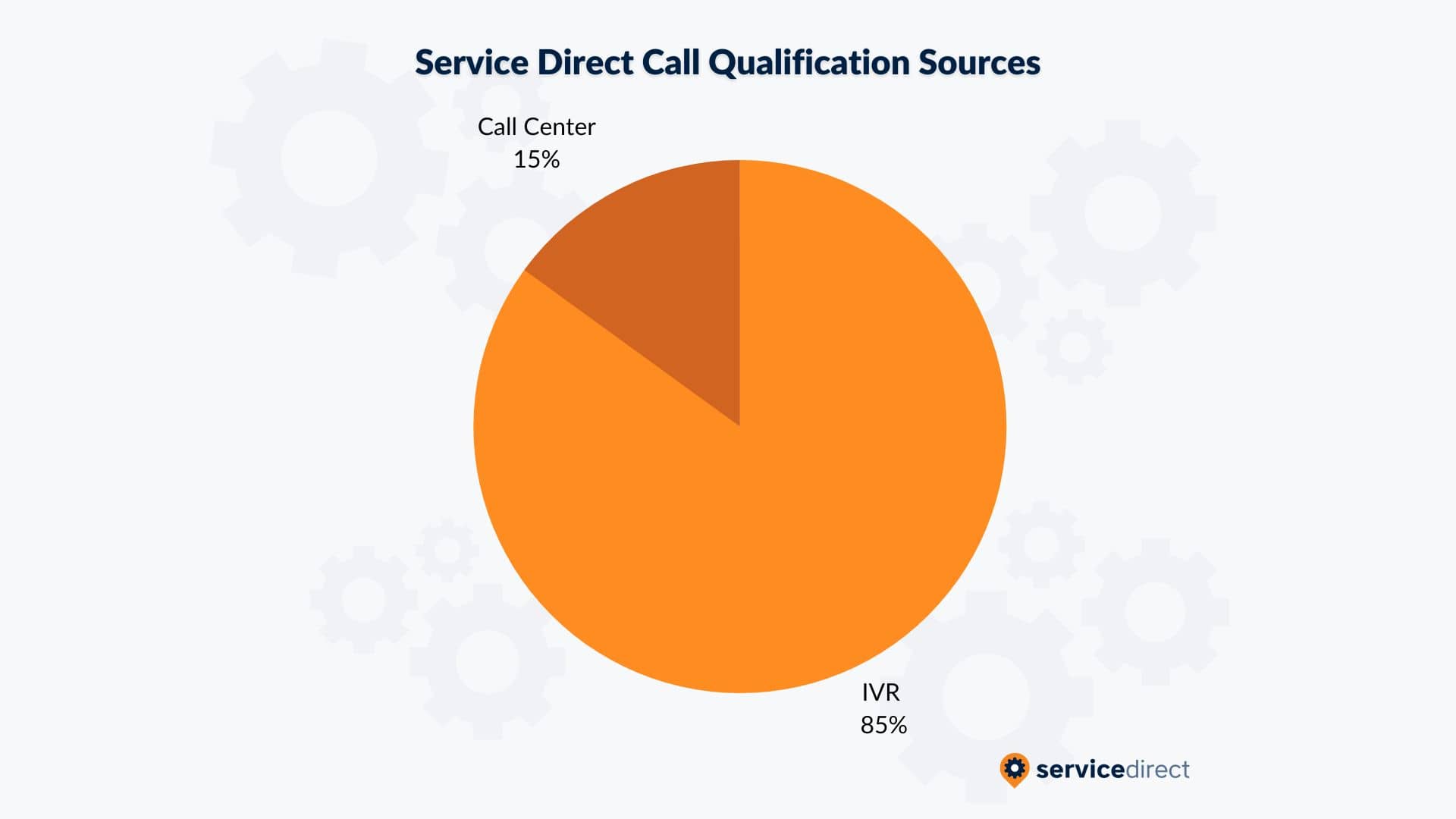 Call Qualification Sources Graph