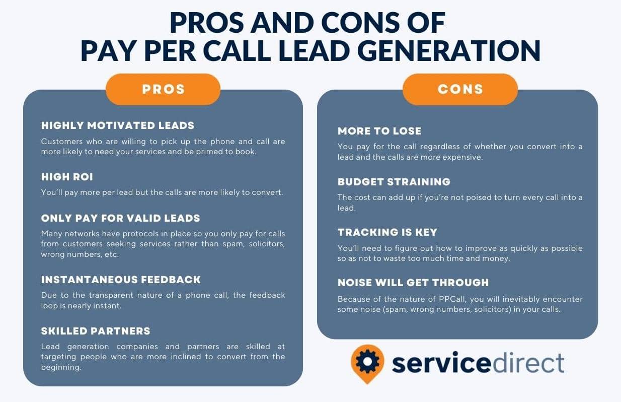 Pros and Cons of Pay Per Call Lead Generation 