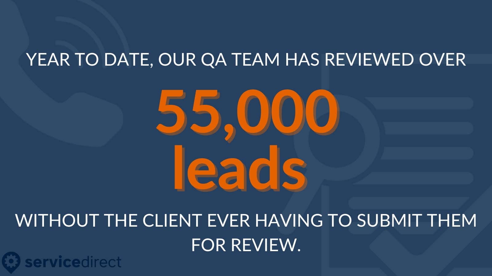 Year to date our QA team has reviewed over 55,000 leads proactively. 