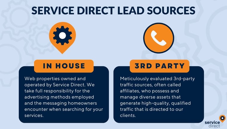 The different types of service direct lead sources are in house leads and 3rd party leads. 