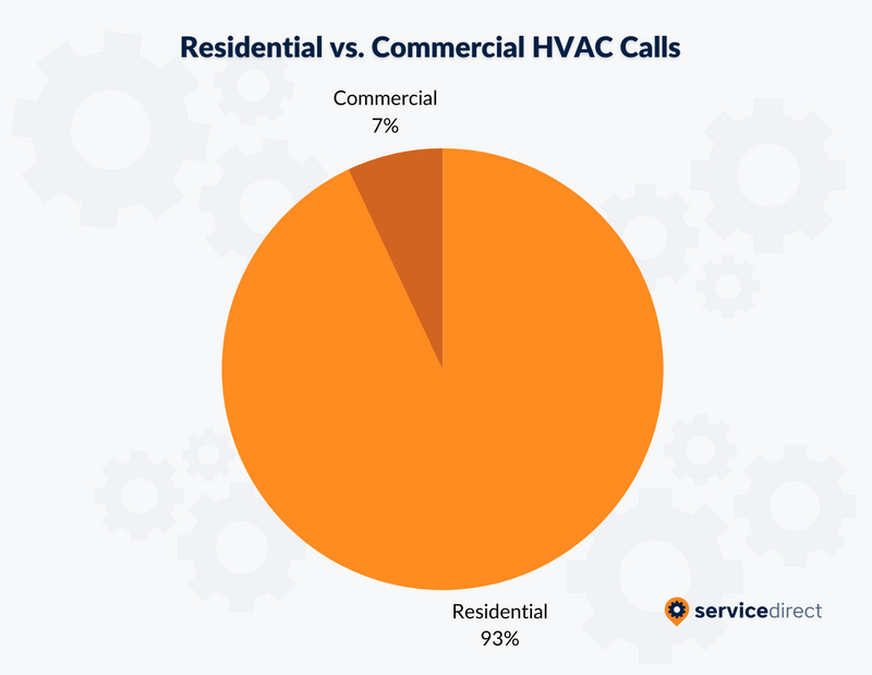 HVAC - Residential vs Commercial v2