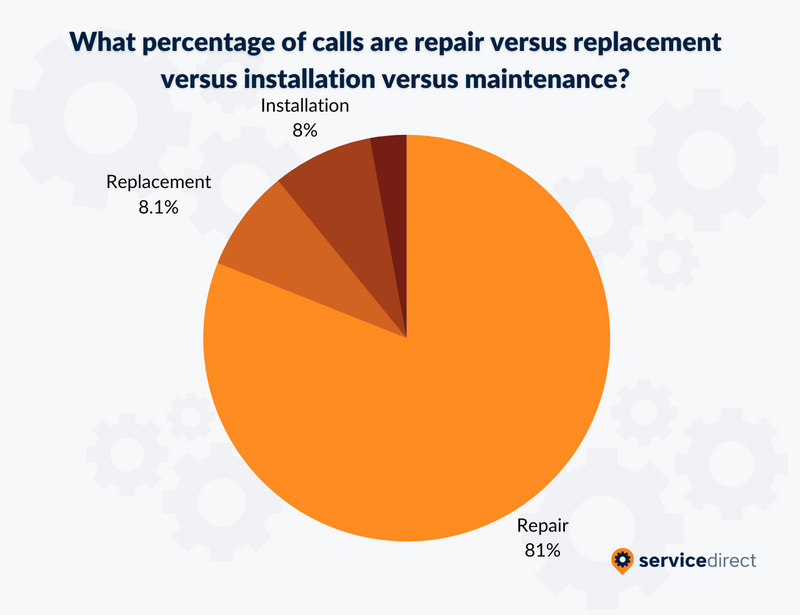 HVAC Call Types v2