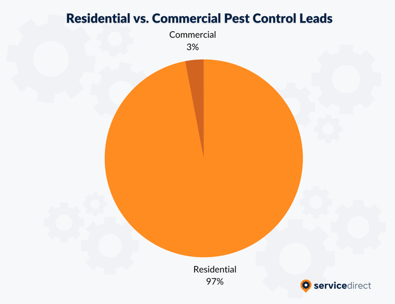Pest Control Residential vs Commercial Calls