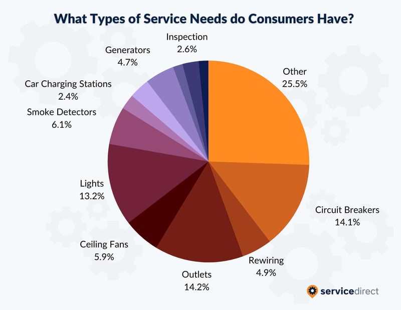 Electrician Services v1