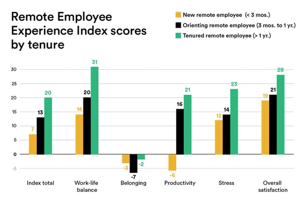 2020-10-slack-remote-work-report-inline2@2x