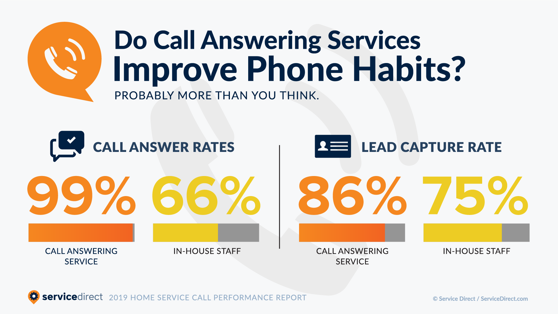Service DIrect Call Performance Report Call Answering Service infographic