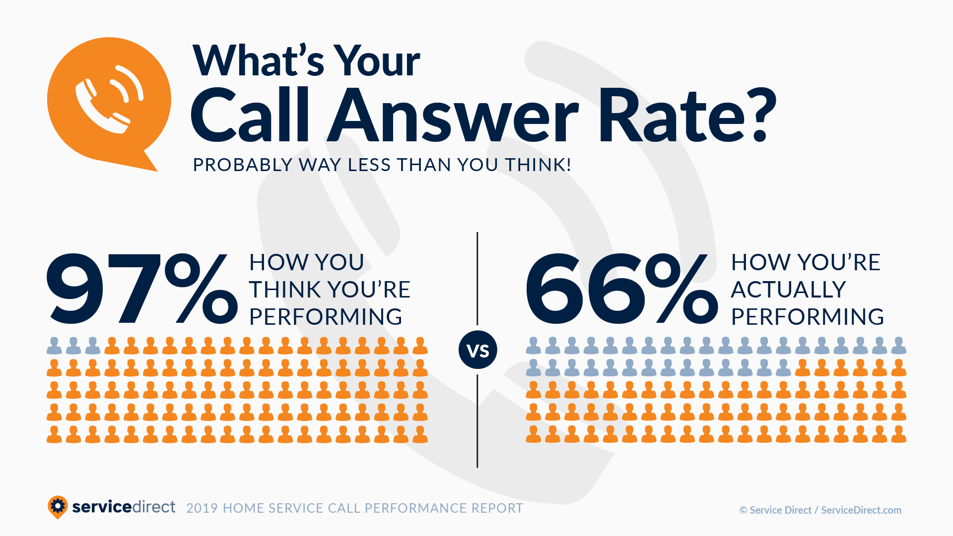 ServiceDirect-CallStudy-CallAnswerRate-v4