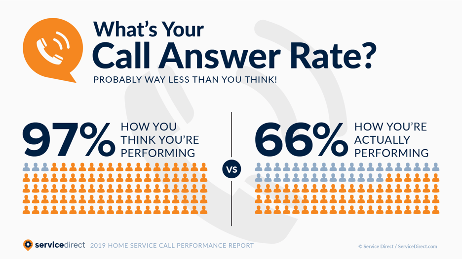 Service Direct Call Performance Report Call Answer Rate infographic