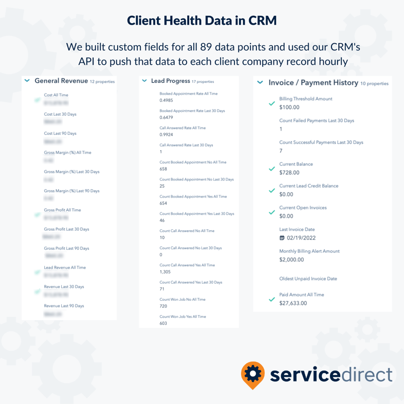 Client Health Data in CRM