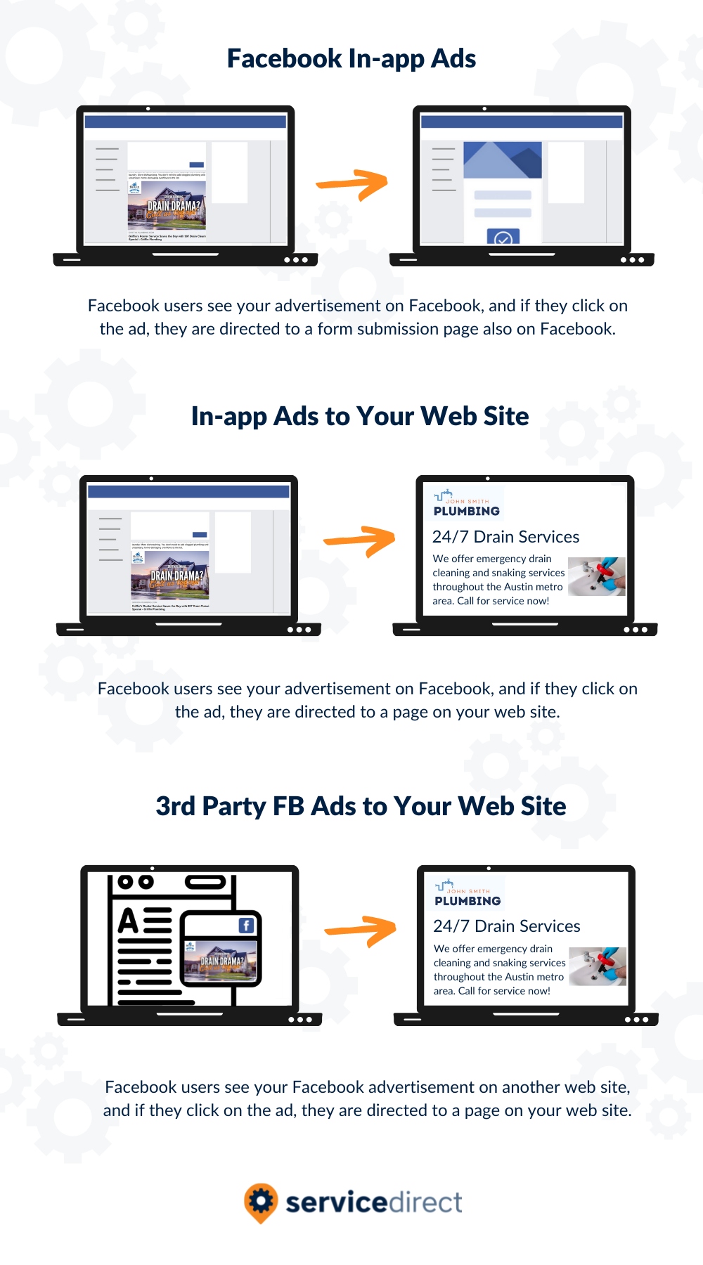 What Are the Different Types of Facebook Ads? And How to Use Them?