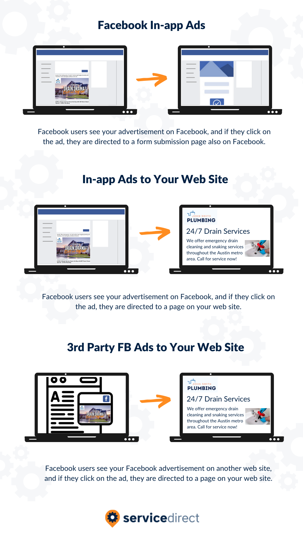 Facebook Ad Types