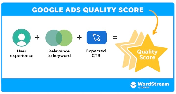 Google Ads Quality Score Graphic