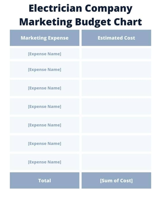 Electrician Company Marketing Budget Chart